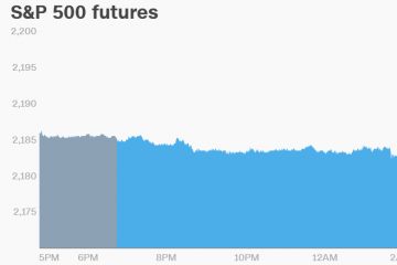 U.S. Market Futures Pointing Lower after Record Highs