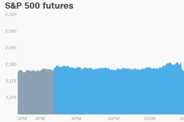 U.S. Market Futures Lower for Continued Losses