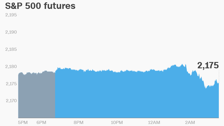 U.S. Market Futures Lower for Continued Losses