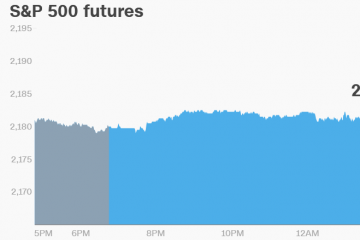 U.S. Market Futures Pointing Lower after Gains
