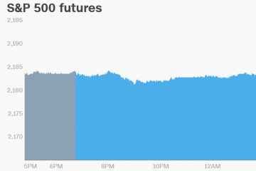 U.S. Market Futures Pointing Lower with Potential Rate Increase
