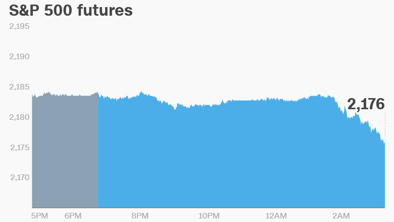 U.S. Market Futures Pointing Lower with Potential Rate Increase