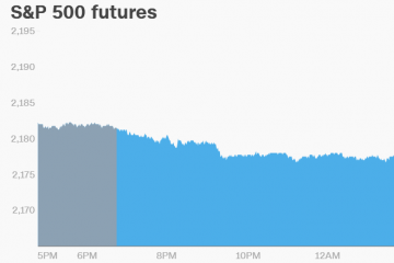U.S. Stock Futures Pointing Lower with Increased Market Uncertainty