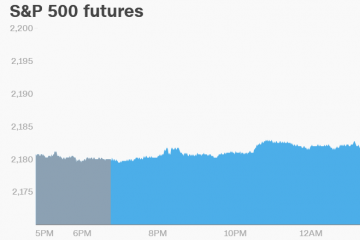 U.S. Market Futures Pointing Higher after Losses