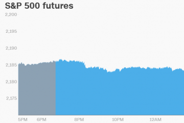 U.S. Market Futures Pointing Higher with Positive Economic Outlook