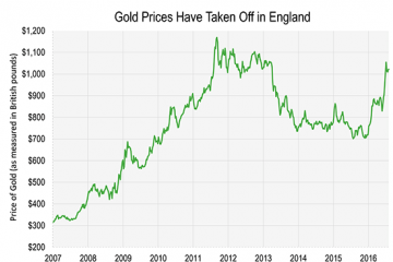 Could Gold reach $5,000 during this cycle