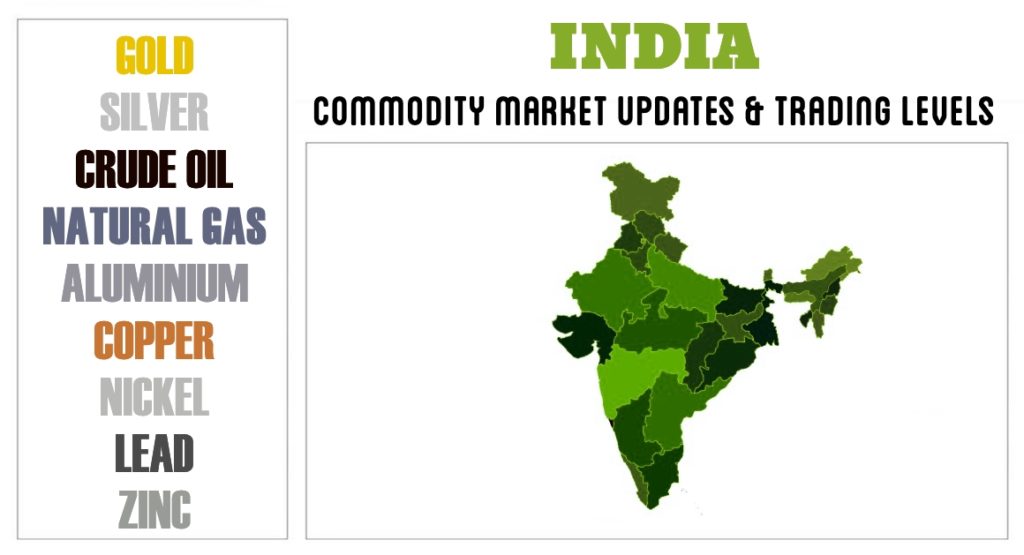 India : Commodity Market Updates & Trading Levels – 17 Aug 2016