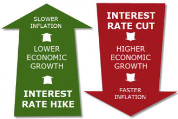 Will inflation and interest rates remain near-zero for a generation?