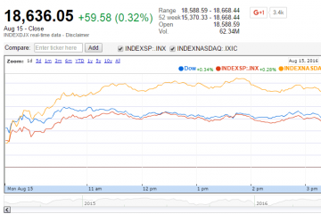 U.S. Market Indexes Higher with Positive Outlook