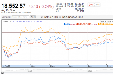 U.S. Market Indexes Lower as Rates Could Rise