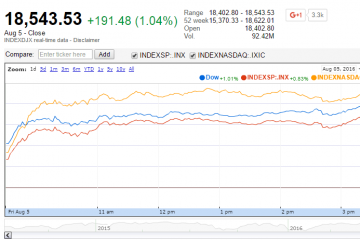 U.S. Market Indexes Higher After Positive Jobs Report