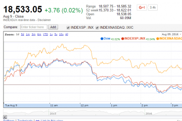 U.S. Market Indexes Gain with New Highs