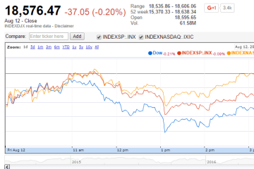 U.S. Market Indexes Lower to End the Week