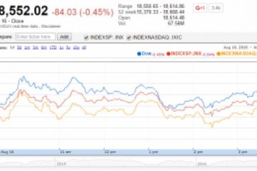 U.S. Market Indexes Lower with Fed Uncertainty