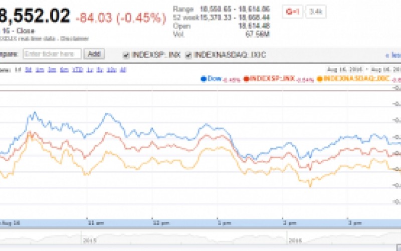 U.S. Market Indexes Lower with Fed Uncertainty