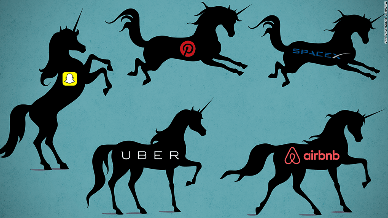 Where are all the Unicorn IPOs?