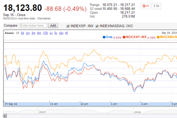 U.S. Market Indexes Lower as Investors Await Fed Meeting