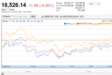 U.S. Market Indexes Mixed as Economic Growth Appears to Be Slowing