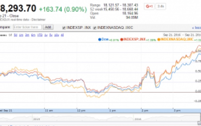 U.S. Market Indexes Gain with No Significant Policy Changes from BOJ or FOMC