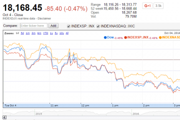 U.S. Market Indexes Lower with ECB Monetary Policy on Watch