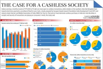 India to offer tax benefits to promote cashless economy