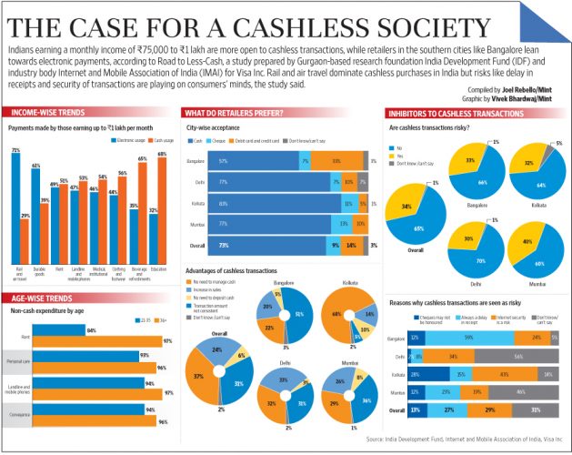 India : Digital payment firms cash in on money mess, but can it last?