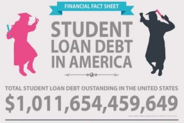 US : Government Will Forgive at Least $108 Billion in Student Debt