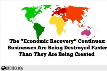 The “Economic Recovery” Continues: Businesses Are Being Destroyed Faster Than They Are Being Created