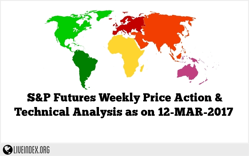 S&P Futures Weekly Price Action & Technical Analysis as on 12-MAR-2017