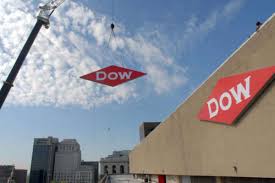 The Dow’s darkest week since 2008