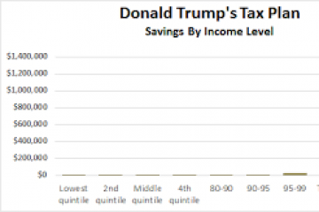 Donald Trump’s Tax Plan Is Really Good for Donald Trump