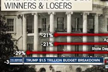 A Breakdown of Trump’s Budget: The Winners and Losers