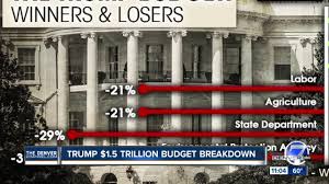 A Breakdown of Trump’s Budget: The Winners and Losers
