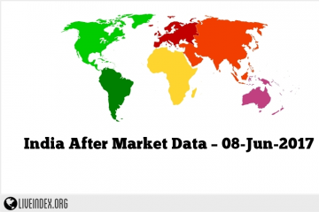 India After Market Data – 08-Jun-2017