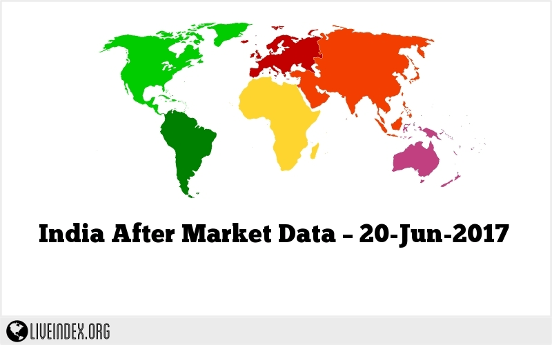 India After Market Data – 20-Jun-2017