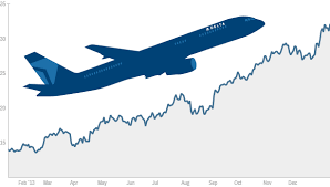 Airline stocks finally back to pre-9/11 levels