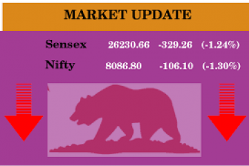 Market Live: Sensex, Nifty flat in opening after investors digest Fed rate hike