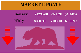 Market Live: Sensex, Nifty flat in opening after investors digest Fed rate hike