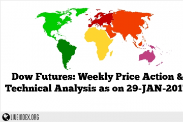 Dow Futures: Weekly Price Action & Technical Analysis as on 29-JAN-2017