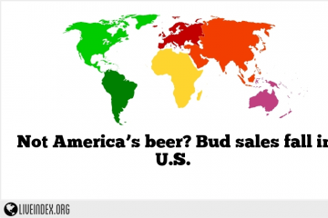 Not America’s beer? Bud sales fall in U.S.