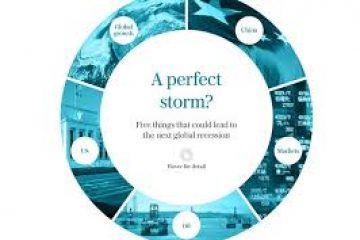 It’s The Perfect Storm (For The Coming Market Crisis)