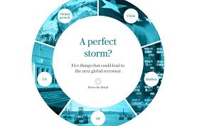 It’s The Perfect Storm (For The Coming Market Crisis)