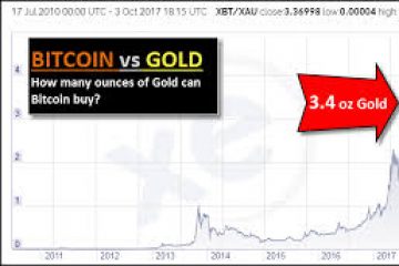 Gold vs. Bitcoin: Goldman Answers The Question Finally