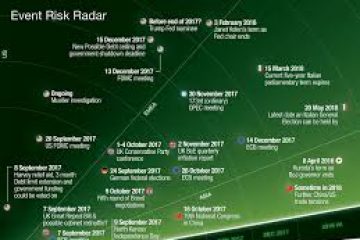 30 Huge Risks Facing The Market In 2018