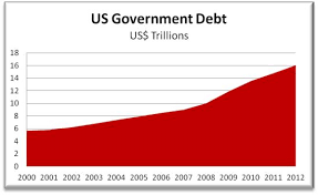 The outlook for US government debt