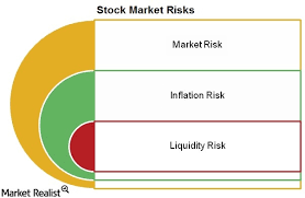 Three Stocks to Own in Risky Times