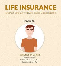 Life-insurance policies with perks make it to America
