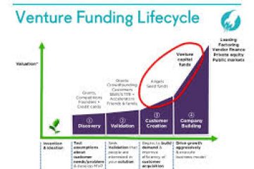 Why Venture Capital Is No Longer a ‘Lifecycle Business’