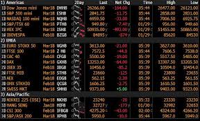 Asia stocks rise on lull in virus worry, euro still weak