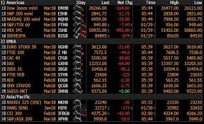 Returns on stocks in 2018 were down across the board